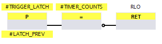 Counter Signal Processor